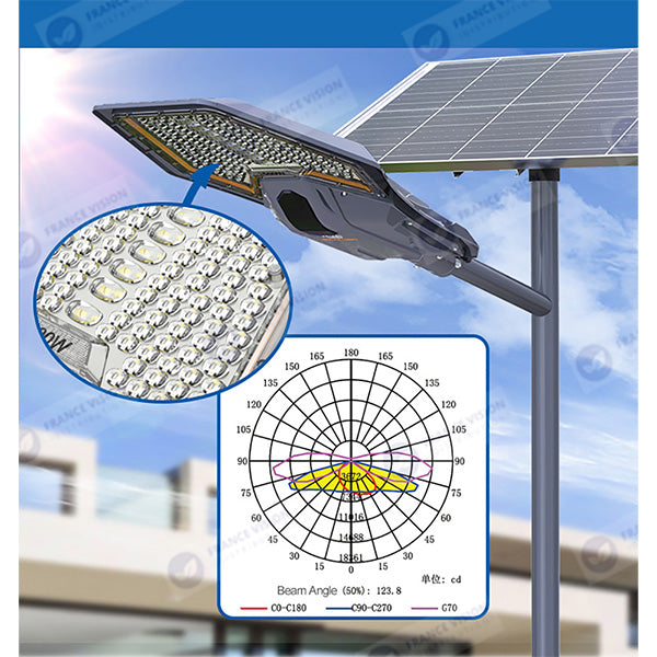 Lot de 4x Lampes de rue solaires - Série INTERSTELLAR ELITE PIR - 800 Watts - 5600 Lumens - Angle 150*70° - IP66 - Lampe 75 x 34 x 10 cm - Panneau 67 x 45 x 3 cm - Contrôleur intelligent - Télécommande - Support inclus - Détecteur de mouvement - 6000k