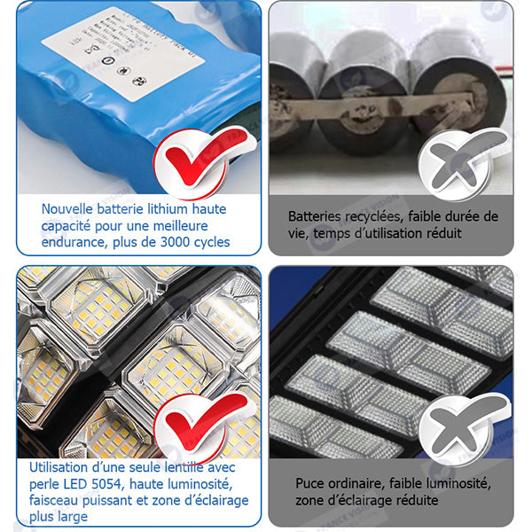 Lampadaire solaire extérieur de rue / parking - Série POWER ULTRA V2 CCT (Couleur Changeante en Température) - Rendu Lumineux 500 Watts - 2400 Lumens - Angle 140*70° - IP66 - 69 x 27 x 7 cm - Télécommande - Détecteur de mouvement - Tube d’insertion 45 mm