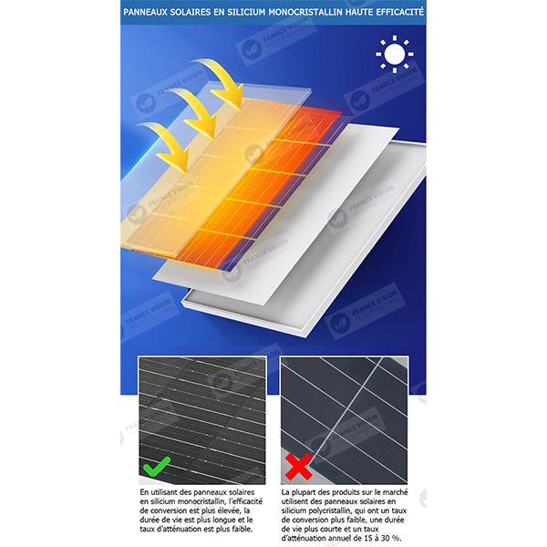 Lampe de rue solaire - Série STARSHIP ULTRA BLACK - Rendu lumineux 2000 Watts - 5000 Lumens - 6000k - Angle 140*70° - IP65 - Structure aluminium - Dimensions 108 x 22 x 8 cm - Tube 60mm - Contrôle intelligent - Détecteur de mouvement - Télécommande