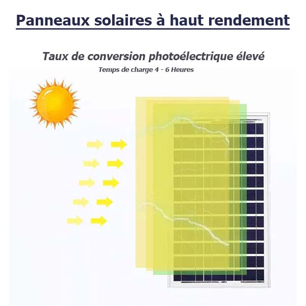 Double Plafonnier LED Solaire CCT (Couleur Changeante en Température ) - Rendu lumineux 200 Watts - Série HOME DOUBLE 200 – 2x 1100 Lumens - Lampe diamètre 36 cm - Panneau solaire 70 x 35 x 2 cm - IP65 - Avec télécommande multifonctions