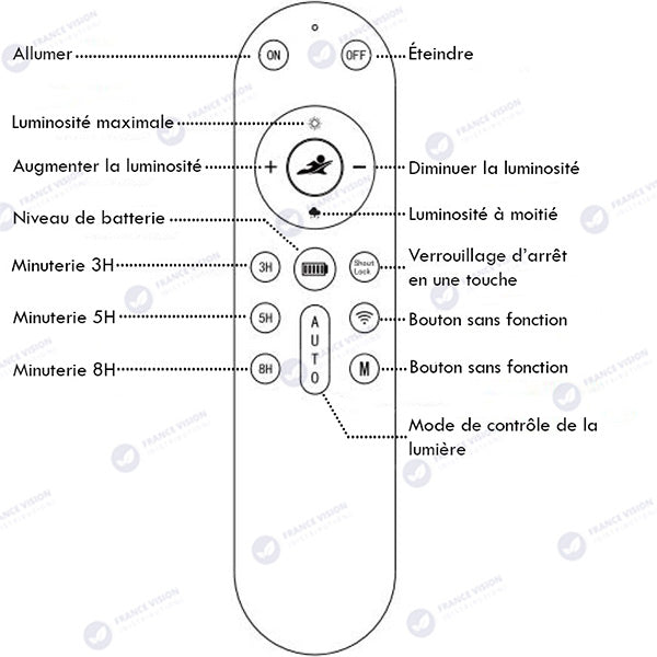Lot de 5x Lampes de rue solaire - Série INTERSTELLAR ELITE 800 Watts - 5600 Lumens - Angle 150*70° - IP66 - Lampe 75 x 34 x 10 cm - Panneau MONO 67 x 45 x 3 cm - Contrôleur intelligent - Avec télécommande - 3000k - Support inclus - Capteur crépusculaire
